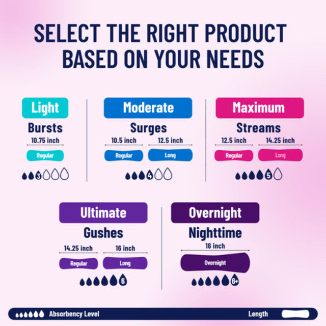 Women’s Bladder Control Pads